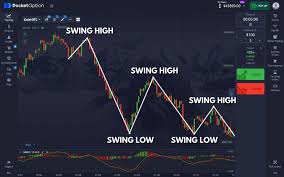 Pocket Option Platform Revolutionizing Online Trading Pocket Option Platform Revolutionizing Online Trading