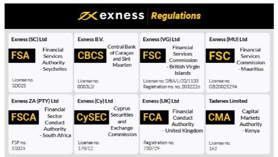 Exploring the Benefits and Risks of Ex Trade Exploring the Benefits and Risks of Ex Trade