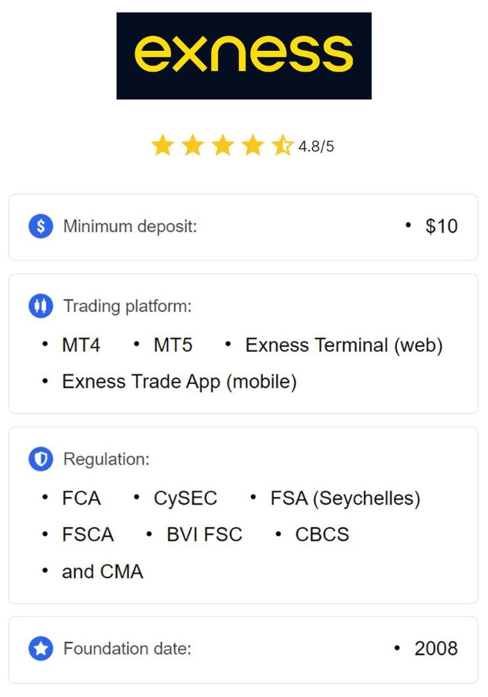 Unlocking Trading Potential with Exness Advanced Tools Unlocking Trading Potential with Exness Advanced Tools