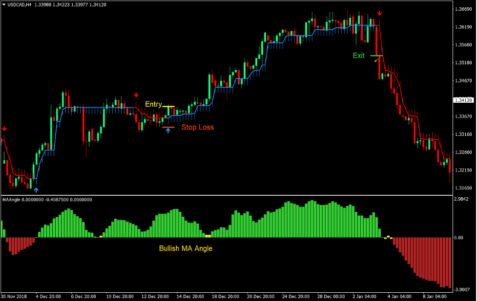 Find Your Perfect Platform Best App for Trading Find Your Perfect Platform Best App for Trading