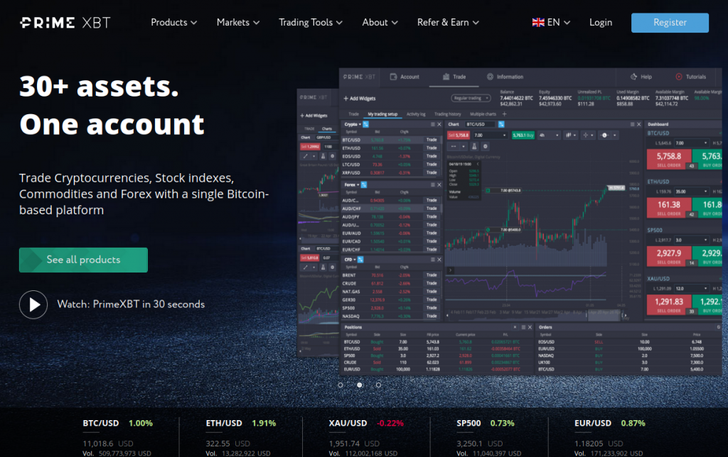 Discover the Advantages of PrimeXBT Trading Platform