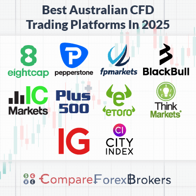 Finding the Best Broker for CFD Trading 0 Finding the Best Broker for CFD Trading 0