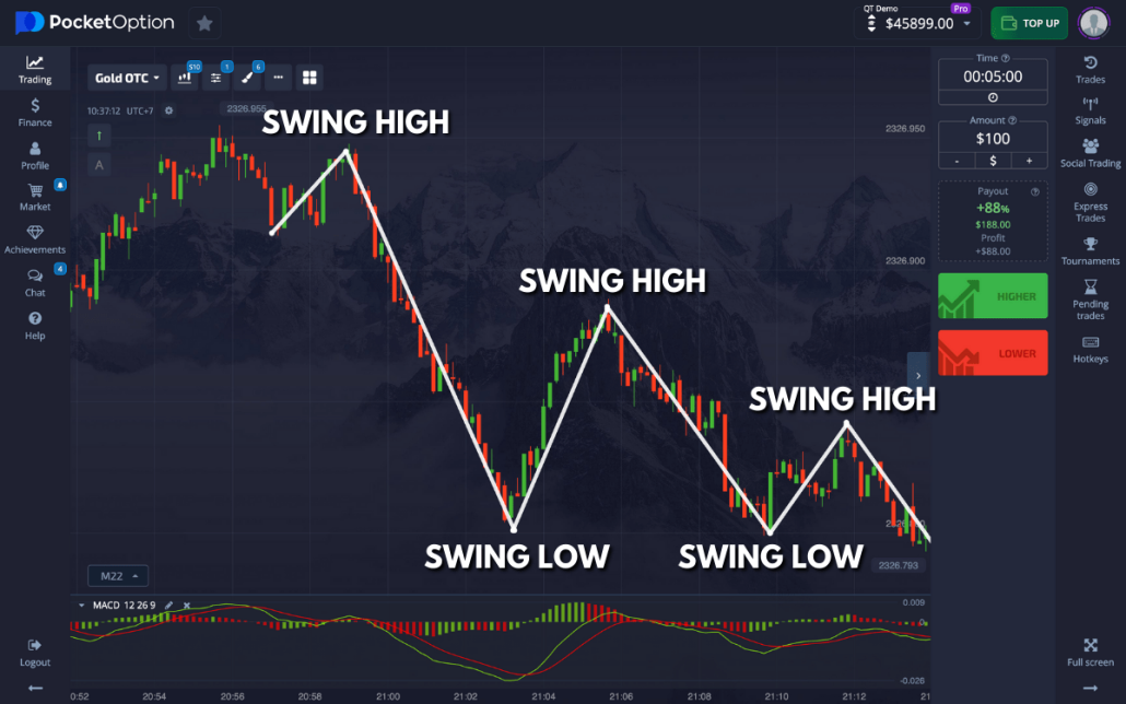 Mastering the Market Trade Pocket Option Like a Pro