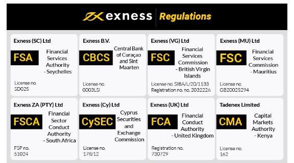 In-Depth Analysis of Exness Forex & CFDs A Comprehensive Guide
